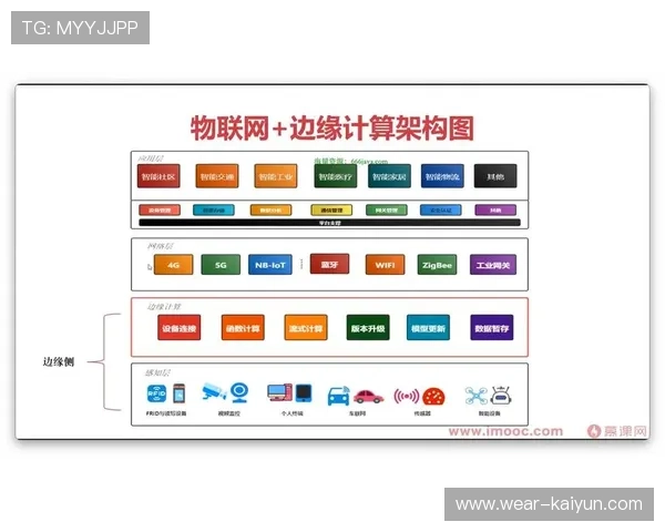 边缘计算提升体育衍生内容实时处理能力